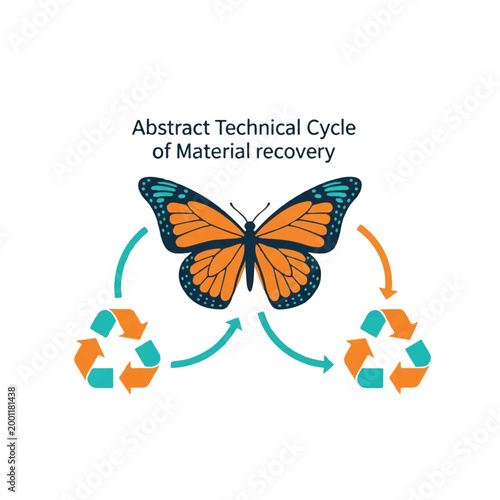An abstract butterfly diagram representing the technical cycle of material recovery, symmetrical loops showing refurbishment and recycling paths, palette of teal and orange, white background,