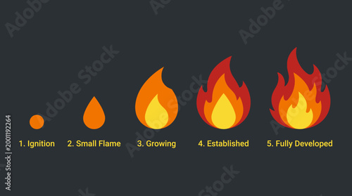 Fire stages icons with labels.