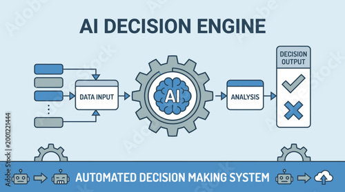 Automated system illustrates AI decision making process with gear and data flow
