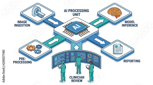 Isometric AI Healthcare Workflow Infographic with Medical Imaging and Clinical Data Analysis