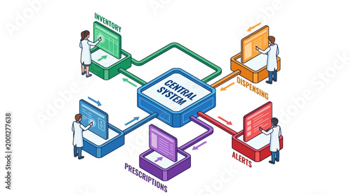 Isometric Pharmacy Central System Flowchart with Pharmacists Interacting with Digital Inventory, Dispensing, Prescriptions, and Alerts Interface for Healthcare Technology Presentation