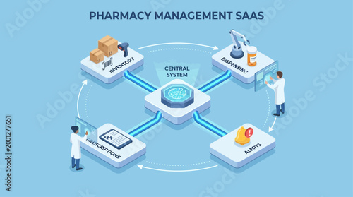 Pharmacy Management SaaS Infographic, Isometric Digital Transformation Workflow for Healthcare Technology and Automated Medical Inventory Systems