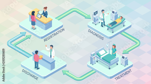 Isometric Hospital Patient Journey Flowchart Infographic Showing Registration, Diagnosis, Treatment and Discharge Processes for Healthcare Presentation and Medical Website Design