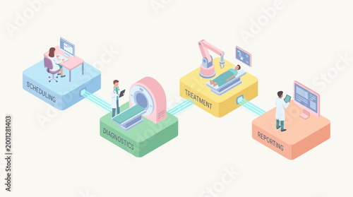 Isometric hospital workflow infographic showing medical scheduling, diagnostics, robotic treatment, and patient reporting for healthcare digital transformation and clinic management presentations