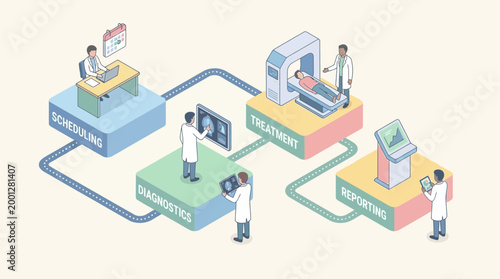 Isometric Healthcare Workflow Infographic, Medical Diagnostics, Patient Treatment, and Hospital Administrative Scheduling Process Illustration for Clinical Presentation
