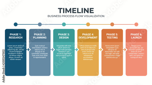 A business process flow visualization timeline infographic showing six phases of development from research to launch