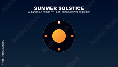 Illustration of summer solstice with compass and sun Vector