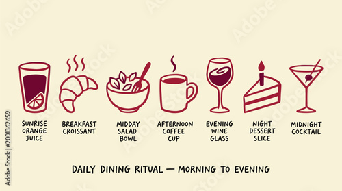 Daily meal cycle and beverage sequence throughout a typical day for lifestyle planning and nutritional scheduling