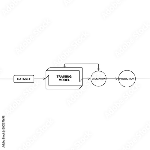 Machine learning workflow diagram, AI model training process, data simulation prediction, neural network flowchart