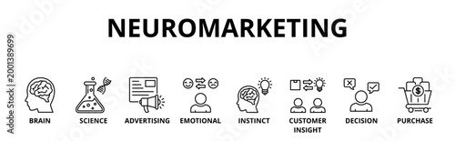 Neuromarketing banner web icon vector illustration concept with icon of brain, science, advertising, emotional, instinct, customer insight, decision and purchase 