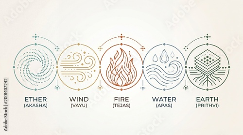 Five Elements Icon Set: Ether Wind Fire Water Earth Ayurveda Symbols Collection