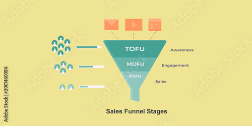 Conversion funnel represents customer journey from awareness to engagement and sales, measuring audience size and evaluate purchase intent.