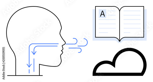 Education, communication, language processing, knowledge storage, voice technology, digital learning. A head with airflow arrows, an open book and a cloud icon. Education and communication concept