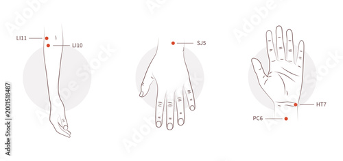 Arm and wrist acupressure points