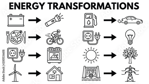 Energy transformations battery to flashlight food to cyclist electric socket to oven.