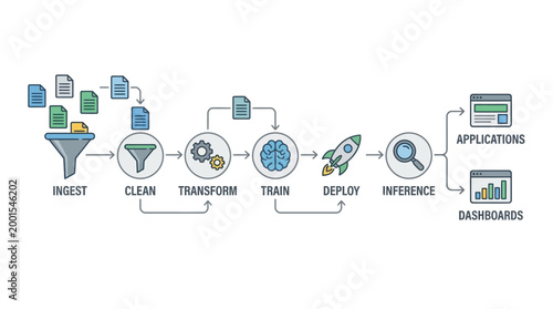 A detailed infographic illustrates the machine learning process from data ingest to dashboards.