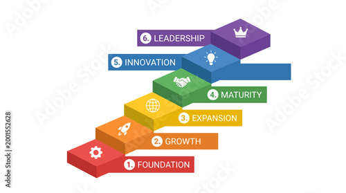 Business growth and leadership development stages represented by colorful stairs.