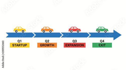 Business growth stages with cars on an arrow timeline.