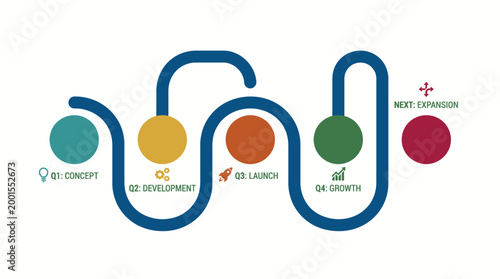 Business Process Flow Infographic with Concept Development Launch Growth Expansion Stages.