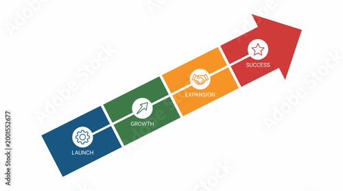 Business Process Flow with Launch, Analysis, Strategy, and Growth Stages.