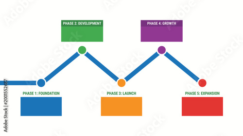 Business process timeline showing phases of introduction, development, launch, growth, and expansion.