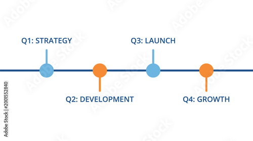 Business Timeline Infographic with Quarterly Milestones and Progress.
