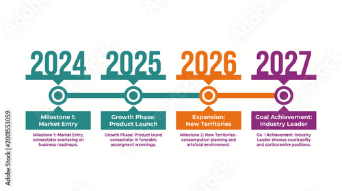 Timeline infographic showing business milestones from 2024 to 2027.