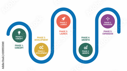 Wavy Infographic Showing Five Phases of Project Development.