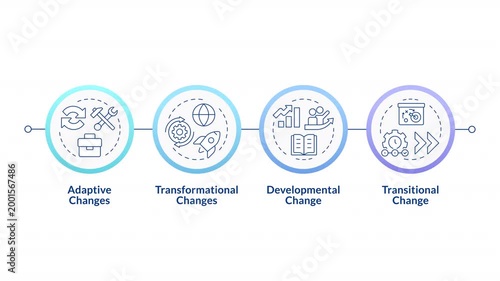 Types of organizational change linear timeline infographics animation. Corporate state maintenance. Business development. Outline icons diagram animated 4 steps circles. HD video