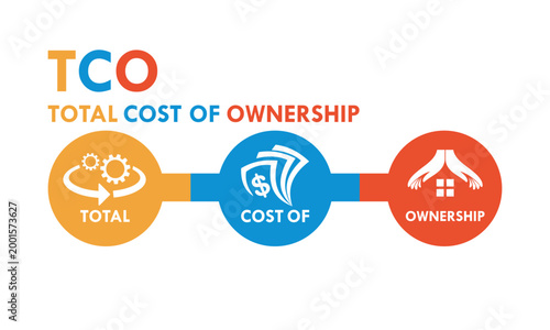 Professional TCO Total Cost of Ownership logo featuring gears, money, and house icons, representing financial analysis, asset management, and long-term business investment strategy.