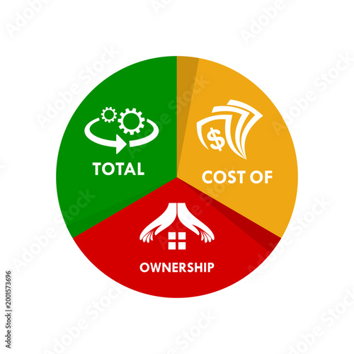 Professional TCO Total Cost of Ownership logo featuring gears, money, and house icons, representing financial analysis, asset management, and long-term business investment strategy.
