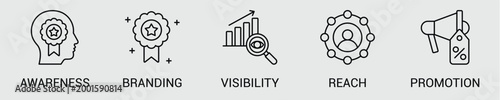 Brand awareness banner web icon set vector illustration concept with icon of branding, promotion, reach, visibility, recognition and growth