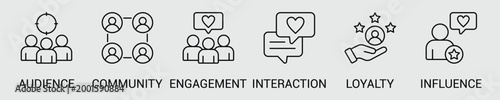 Audience engagement banner web icon set vector illustration concept with icon of audience, community, interaction, loyalty, influence and connection