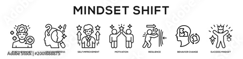 Mindset Shift web banner icon illustration concept