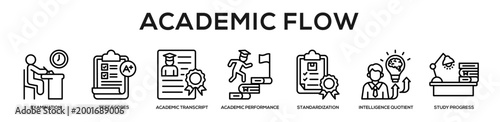 Academic Flow web banner icon illustration concept