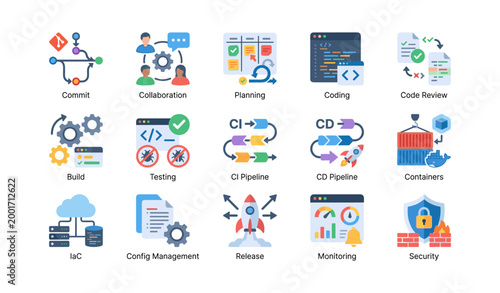 Devops and ci cd icons illustrating development pipeline stages