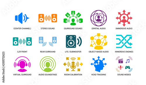 Audio icons showing channels and spatial modes on white background