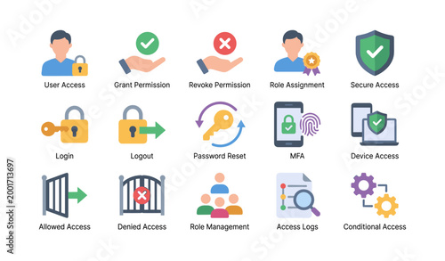 Access control icons depicting permissions and authentication grid