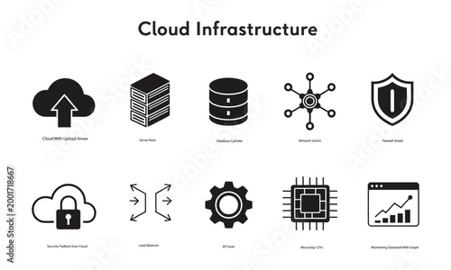 Obraz na płótnie Cloud infrastructure icon set featuring server rack database network security load balancer api and computing technology symbols for digital business data management