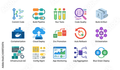 Devops icons illustrating pipeline steps in a grid layout