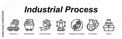 Industrial Process web banner icon concept for with icon of Production, Raw Materials, Finished Goods, Chemical, Biological Processing, Formulation, Goods.