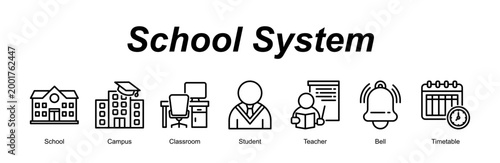 Obraz na płótnie School System web banner icon concept for with icon of School, Campus, Classroom, Student, Teacher, Bell, Timetable