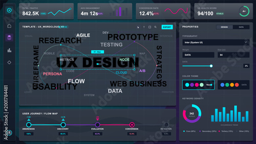 Dark UX word cloud analytics dashboard with traffic metrics, properties panel, user journey map, keyword charts, and neon interface controls