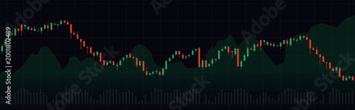 Modern Dark Theme Stock Market Candlestick Chart with Volume Histogram and Price Action Area Overlay