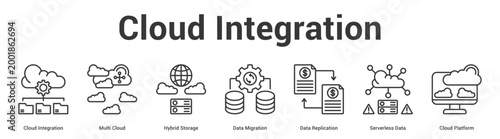 Cloud Integration web banner icon set vector illustration concept for business with icon of Cloud Integration, Multi Cloud, Hybrid Storage, Data Migration, Data Replication, Serverless Da.