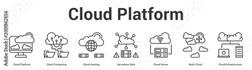 Cloud Platform web banner icon set vector illustration concept for business with icon of Cloud Platform, Cloud Computing, Cloud Hosting, Serverless Data, Cloud Server, Multi Clo.