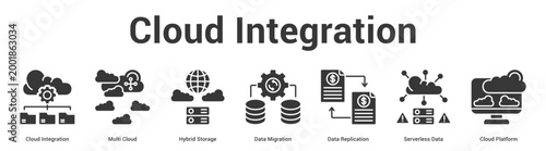 Cloud Integration web banner icon set vector illustration concept for business with icon of Cloud Integration, Multi Cloud, Hybrid Storage, Data Migration, Data Replication, Serverless Da.