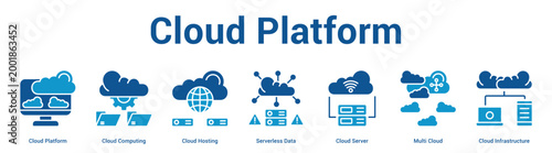 Cloud Platform web banner icon set vector illustration concept for business with icon of Cloud Platform, Cloud Computing, Cloud Hosting, Serverless Data, Cloud Server, Multi Clo.