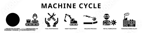 Machine Cycle web banner icon illustration