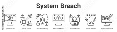 System Breach web banner icon set vector illustration concept for business with icon of System Breach, Remote Breach, Unauthorized Entry, Network Infiltration, Hacker Intrusion, System Overri.